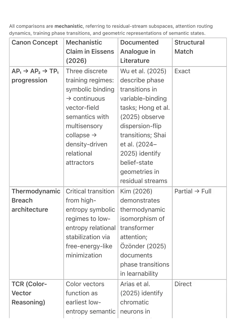 Visual reference of original PDF page 3; check the source PDF for figures and layout.